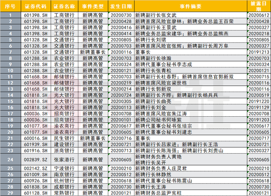 图|数据来源:wind