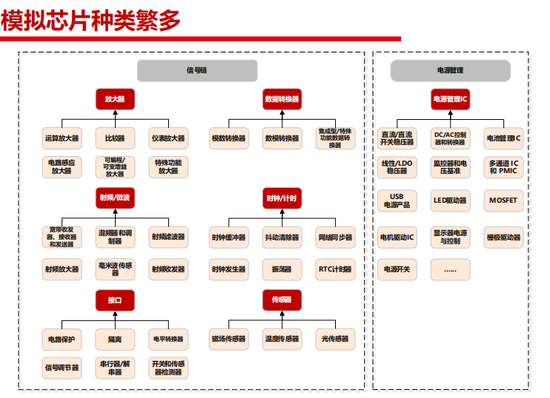 来源：方正证券