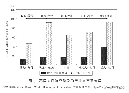 中国制造业占gdp(3)