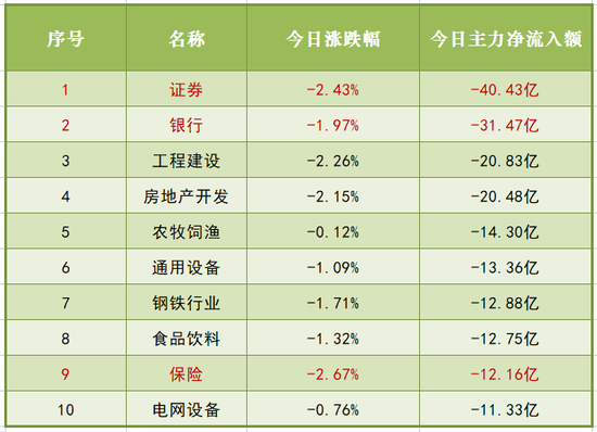 低估值还能接着杀?利好频出、搭上元宇宙都没用,大金融到底有多惨?