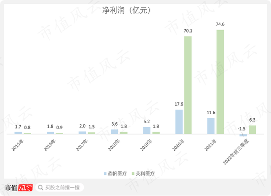 产能扩建一步慢步步慢，“蛇吞象”式并购一地鸡毛，蓝帆医疗上演社死级双标：你听我狡辩