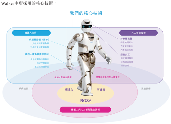 “人形机器人第一股”，近了！