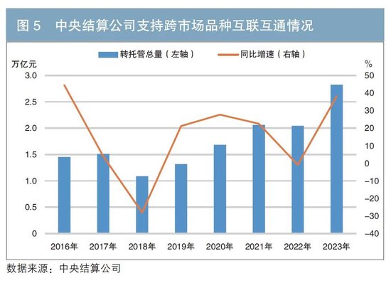 2023年债券业务统计分析报告