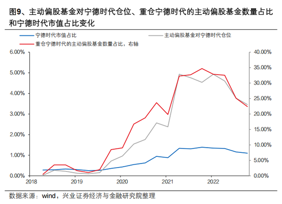 兴证策略张启尧:对中国主动投资的未来应当更有信心,中国主动权益基金长期多数跑赢指数,而美国长期跑输 第9张 兴证策略张启尧:对中国主动投资的未来应当更有信心,中国主动权益基金长期多数跑赢指数,而美国长期跑输 第9张