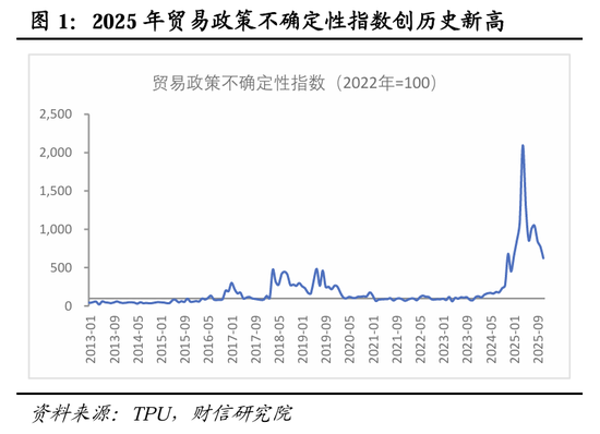 财信研究院宏观团队|目标积极务实,政策提质增效,内需主导强化——2025年中央经济工作会议解读