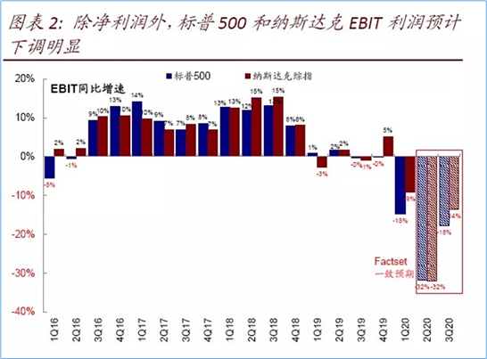 全球疫情损失与新兴市场的牛市测验
