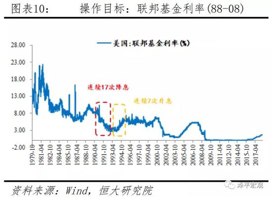 1.2 英国利率市场化：一步到位