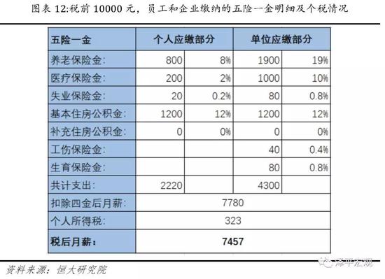 灰色项目-挂机方案任泽平：是该减税了中美税负和底子性本钱比力挂机论坛(19)
