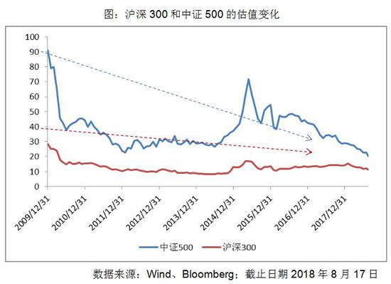富国基金王乐乐:美股长牛而A股不赚钱 这是为