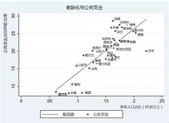 资料来源:世界银行,2015年