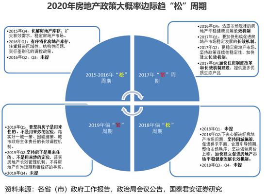 重庆2020下半年gdp_GDP仅差23亿元 2020年重庆会超越广州吗(3)