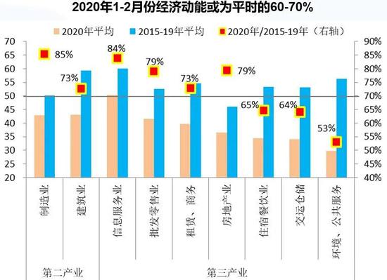 长春市2020年gdp(3)