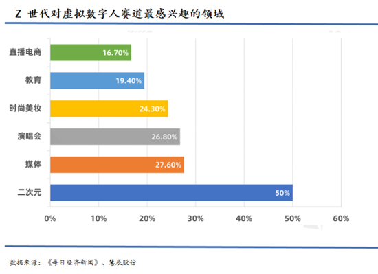 拍卖网|大厂为何钟爱“造人”?(图8) 拍卖网|大厂为何钟爱“造人”?(图8)