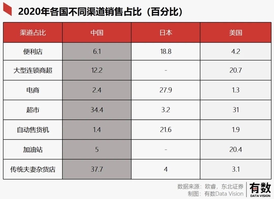 东鹏特饮的货车司机不够用了