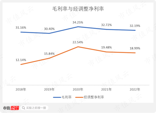 国内最大的民营肿瘤医院，海吉亚医疗：收购为主，自建为辅，造成商誉高企