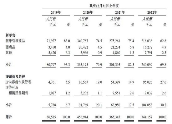 “周杰伦概念股”来了！靠卖咖啡赚钱，叶惠美、方文山……招股书里熟人多