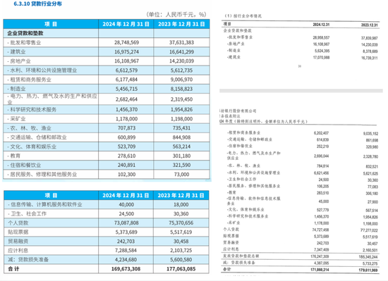 15亿债务悬疑：廊坊银行与荣盛发展以物抵债背后的年报迷局