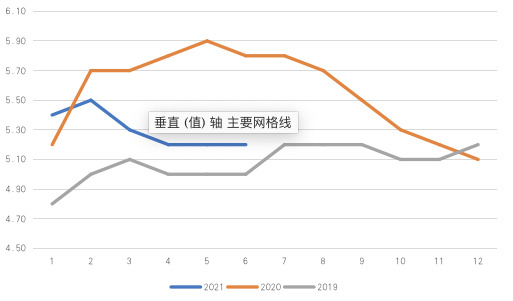 农民工gdp(3)