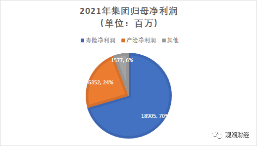 营销员流失近半，新业务价值-31.4%，中国太保领跌保险股，还会再跌么？