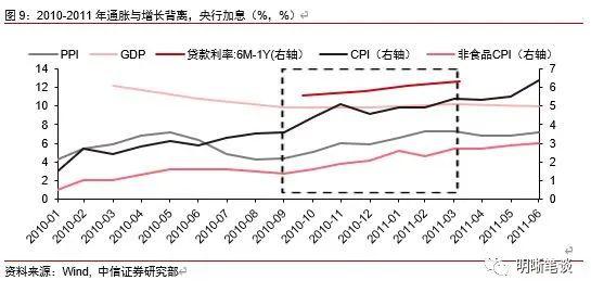 货币供给增加与实际GDP增长_货币层次划分的标准和意义是什么(2)