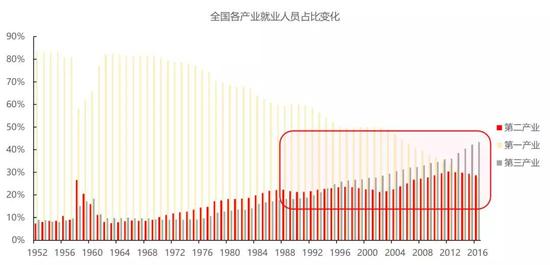 人口红利 教育_人口红利将至,教育行业迎来大风口(3)
