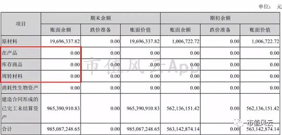 百特:20平米房间完成5.8亿的财务造假有多牛?