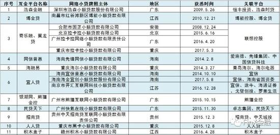 江西小贷支撑6家新金融上市公司 数百亿资金流