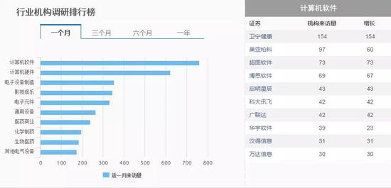 数据来源:东方财富Choice