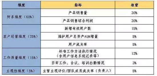 信托公司招聘_春招信息透露信托展业方向 财富端和证券信托业务是主流(2)