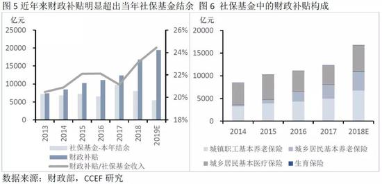 劳动力人口结构_从劳动力人口结构看中美贸易顺差
