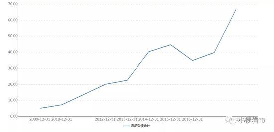 ������ծ