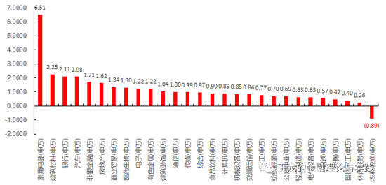 建国后中国经济总量_中国建国后的外交照片(3)
