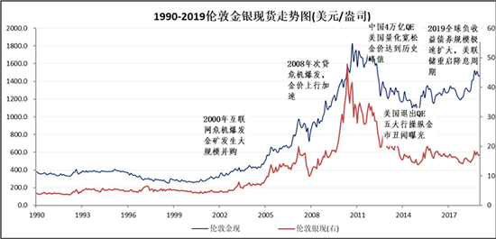 数据来源：Wind、方正中期研究院整理