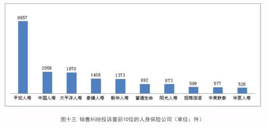 图源：银保监会官网