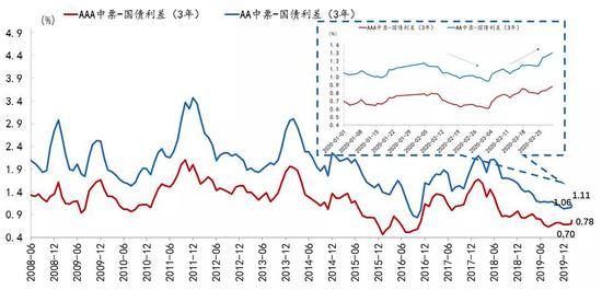 资料来源:招商银行研究院
