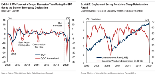 gdp和失业率有什么区别_美联储加息 黄金回升重攀1200
