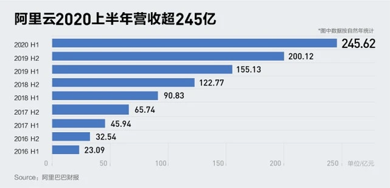 阿里运营财务,阿里运营需要做些什么