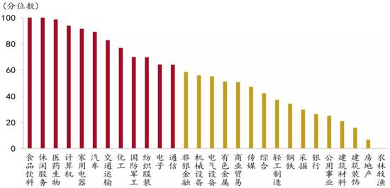  资料来源：Wind、招商银行研究院