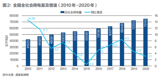 电力人口热力图_实时人口热力图(3)