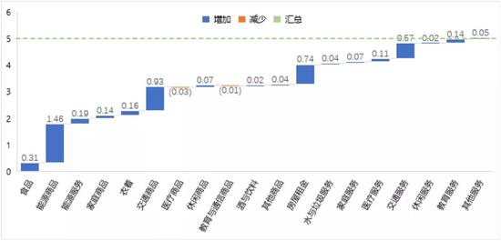 中金:通胀扩散 信数据,还是信美联储?