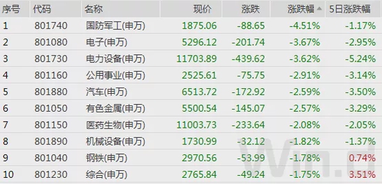 北上逆市加仓,低估值资金回流,2022年新风口已显现?