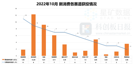 亚博全站APP登录官网65起融资45亿元,露营宠物走热,港股IPO集体更新 亚博全站APP登录官网65起融资45亿元,露营宠物走热,港股IPO集体更新