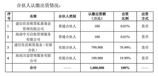 一家分行，2400亿元！两家国有大行，同日“牵手”房企！