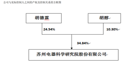 A股再现“废太子”大戏，豪门“父子斗”只因经营理念不同？