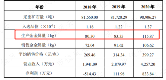 上市9年1分钱没赚!登云股份:IPO造假、高溢价收购我都干过,减值算啥?