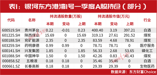 但斌加仓了！最新布局名单曝光！大笔增仓这几只白酒股，重仓持有这些高分红煤炭股......
