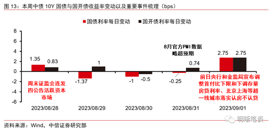 中信明明:债券牛市结束了吗?