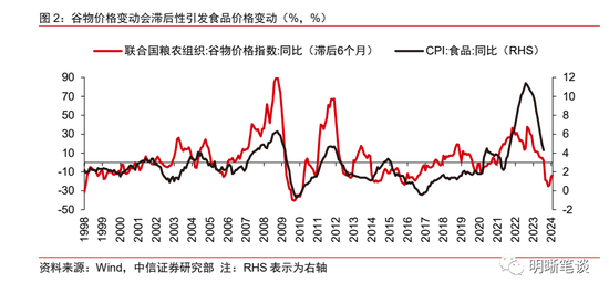 美国通胀上行风险再起?