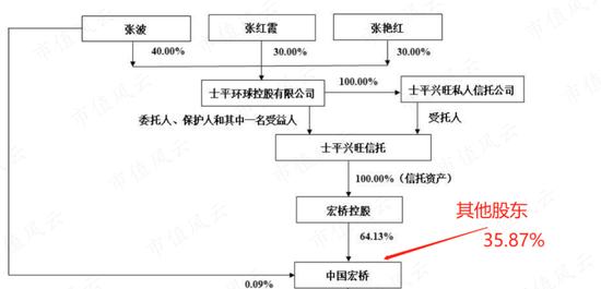 中国忠旺破产悲剧正在重演？行业遇冷，中期业绩暴跌69%，中国宏桥：650亿债务缠身，现金流几近枯竭