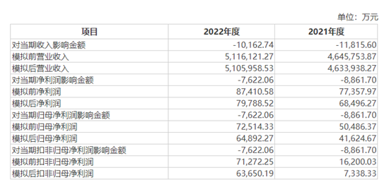 150亿元募资计划搁浅,正大股份暂别A股